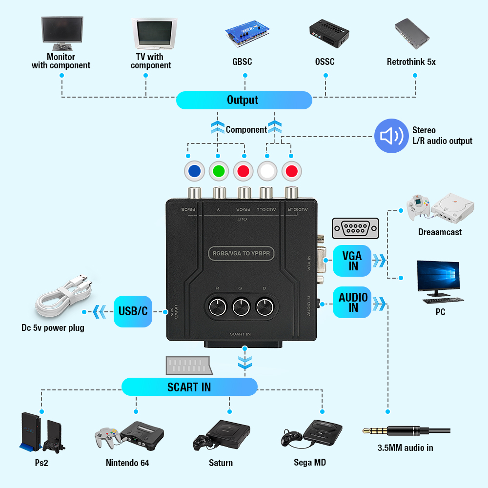 RGBS VGA to YPBPR Component Co - Retro Gaming Events ulasan dan harga